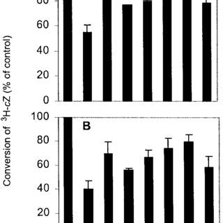 Effects Of Various Cytokinins On Conversion Of Cis H Zeatin To Its