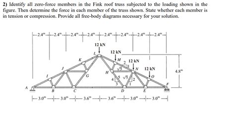 Solved Identify All Zero Force Members In The Fink Roof Chegg