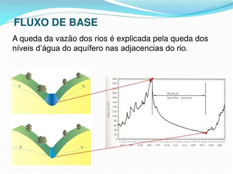 Ppt InteraÇÃo Águas SubterrÂneas E Superficiais Powerpoint