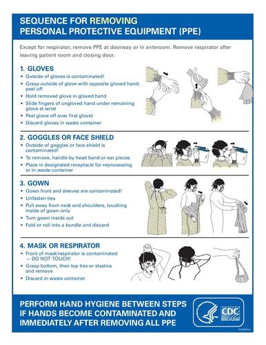 Ch12 Describe PPE Donning And Removing Sequence Flashcards Quizlet