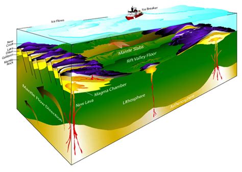 What's Up With Volcanoes Under Arctic Sea Ice - The New York Times