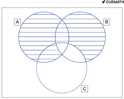 Draw The Venn Diagrams For Each Of These Combinations Of The Sets A B