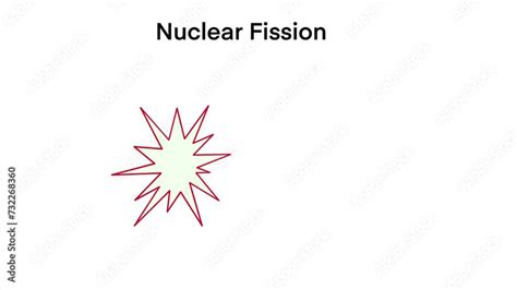 Nuclear Fission Physics And Chemistry Nuclear Energy Diagram Of