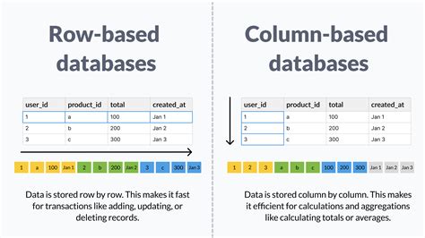 Which Data Warehouse Should You Use Metabase Learn