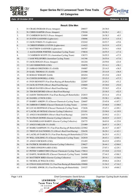 Pdf Super Series Rd Lenswood Team Time Trails All Categories