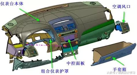 關於汽車內外飾注塑模具的一些思考 每日頭條