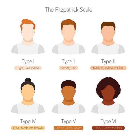 Fitzpatrick Skin Type Assessment Albany Laser Centre Edmonton