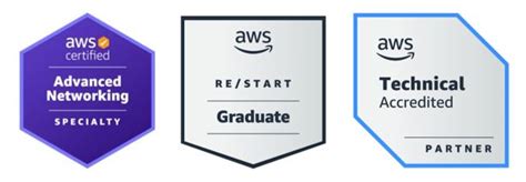 New Courses And Updates From Aws Training And Certification In April