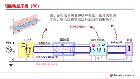 Dcdc开关电源电磁兼容（一）基本知识点（入门） Csdn博客