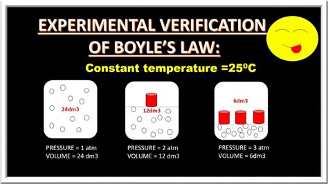 Chemistry Boyles Law Definition Formula Examples Derivation