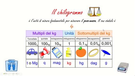 Il Chilogrammo YouTube