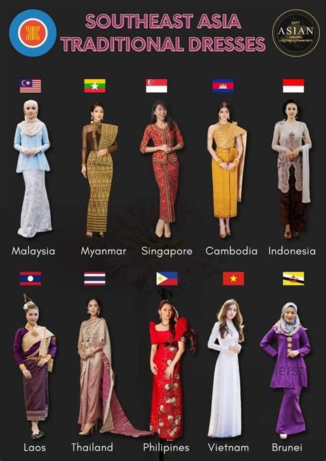 Pin By Sothea Khat On 캄보디아 전통의상 Costumes Around The World