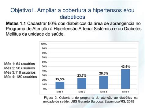 Universidade Aberta Do Sus Ppt Carregar