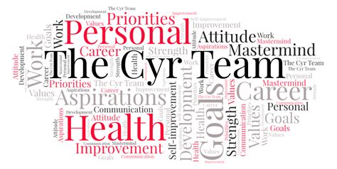 The Cyr Team Prioritizes Personal Growth at Brian Buffini Mastermind ...