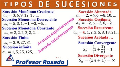 TIPOS DE SUCESIONES Clases De Sucesiones YouTube