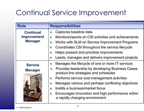 Role with IT(IL) - V3 Roles and Responsibilities - ITSM Academy Webinar