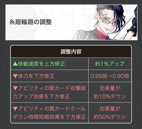 コンパス【環境】 11月シーズンを振り返り！初参戦「糸廻輪廻」が高使用率＆高勝率！下方修正後の活躍はいかに Appliv Games