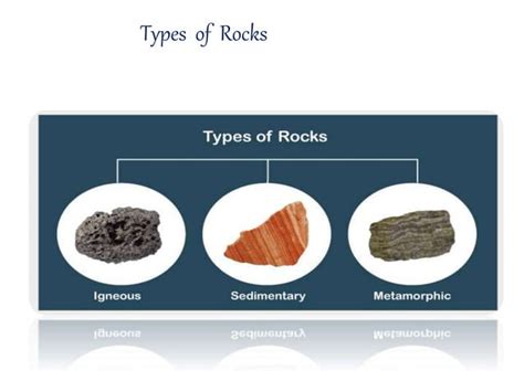 types of rocks 1111111111111111111.pptx