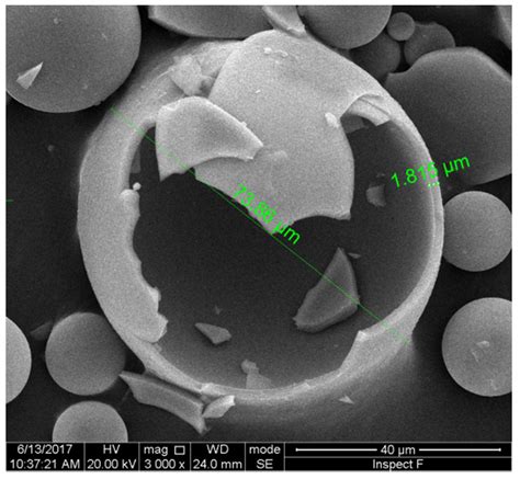 Materials Free Full Text Modelling And Characterization Of Effective Thermal Conductivity Of