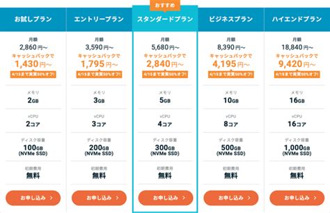 Mt4mt5の自動売買におすすめな、fxのvps「10サービス」を徹底比較！ Fxクイックナビ