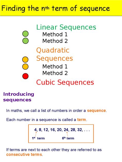 Finding The Nth Term Of Sequence Sequence Numbers