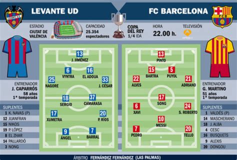 Planète Barça Coupe Du Roi 14 De Finale Aller Ciudad De Valencia