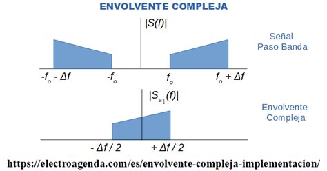 Envolvente Compleja Implementaci N Electroagenda