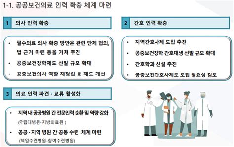 새로울 것 없는 2차 공공의료계획안 공청회서 재탕 질타