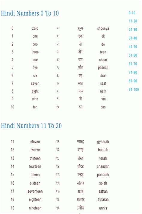 School Chart Print Of Number Chart In Hindi Printed In Finger