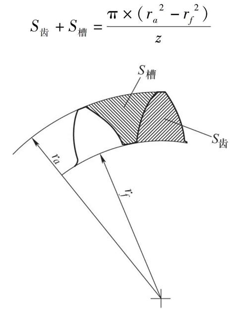 Calculation Of Basic Dimensions Of Involute Gears Zhy Gear