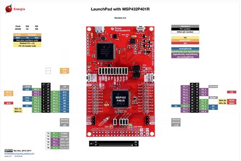 MSP EXP432P401R