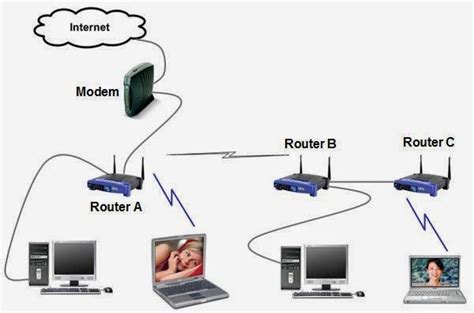 Cara Kerja Wi Fi Rumah Panduan Lengkap Untuk Pemula Cara Kerja