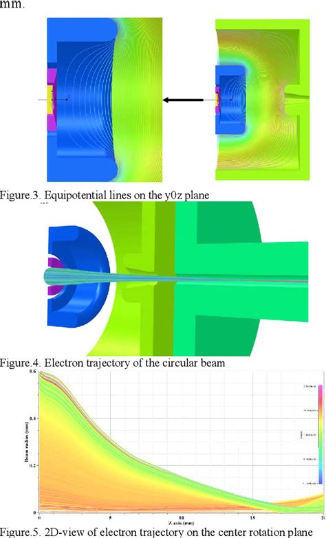 Figure From A Novel Design Of Electron Gun For Terahertz Traveling