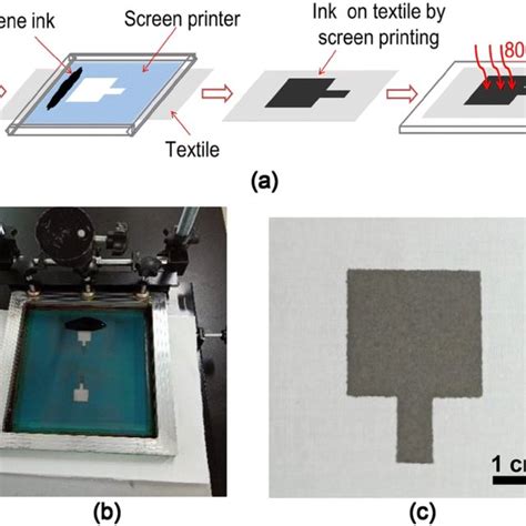 Screen Printed Graphene Electrodes On Textile For Wearable