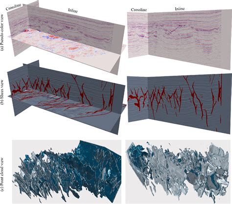 Figure From Ef Cient Training Of High Resolution Representation