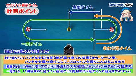 ボートレース多摩川 Official Site お知らせ