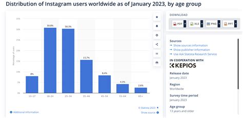 Instagram Statistics You Need To Know For 2023 Keekee360 Design