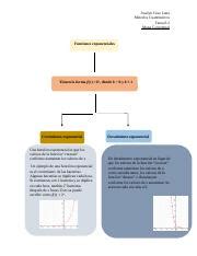 Mapa Conceptual Joselyn Cruz Docx Joselyn Cruz Luna M Todos