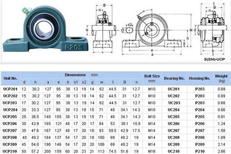 The Ultimate Guide To Pillow Block Bearing Size Charts Aubearing