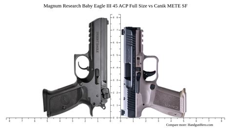 Magnum Research Baby Eagle Iii Acp Full Size Vs Canik Mete Sf Size