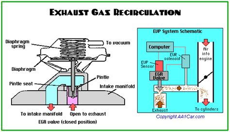 How EGR works – Speed Carz