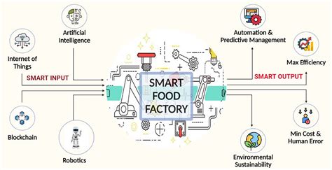 Frontiers Digital Transformation In The Agri Food Industry Recent