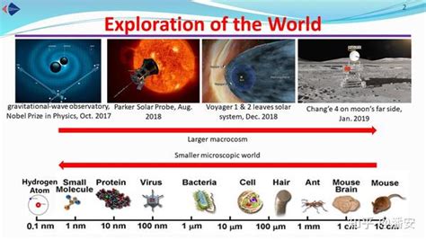 Pan Group生物光子学课程讲义（一）：概述 知乎