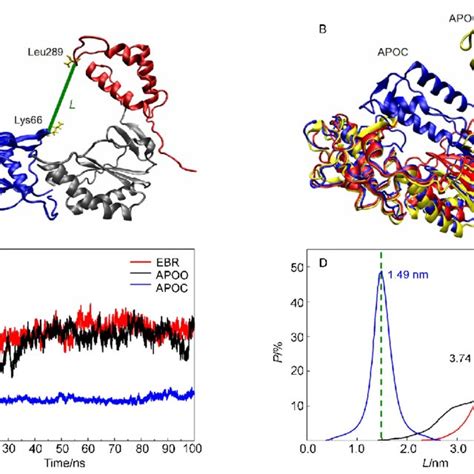 Structures of reverse-transcriptase (RT) and the allosteric inhibitor ...