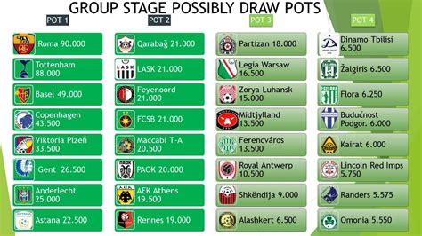 UEFA EUROPA CONFERENCE LEAGUE 2021-2022. All teams & Group stage draw ...