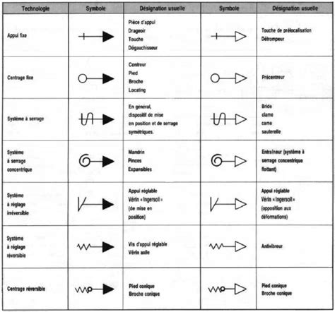 8 Isostatisme Symboles De Niveau 2 Prel1 Seq 2 Isostatisme