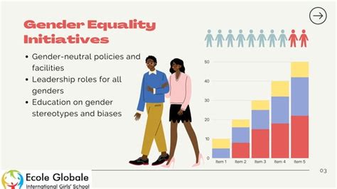 Addressing Gender Equality In Education Initiatives By Boarding