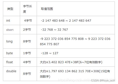 Javainteger Java Integer Csdn