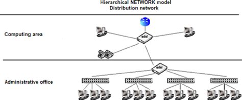 logical network model  scientific diagram