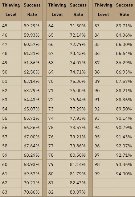 OSRS Blackjacking Guide Fastest Thieving Exp Rates In Game